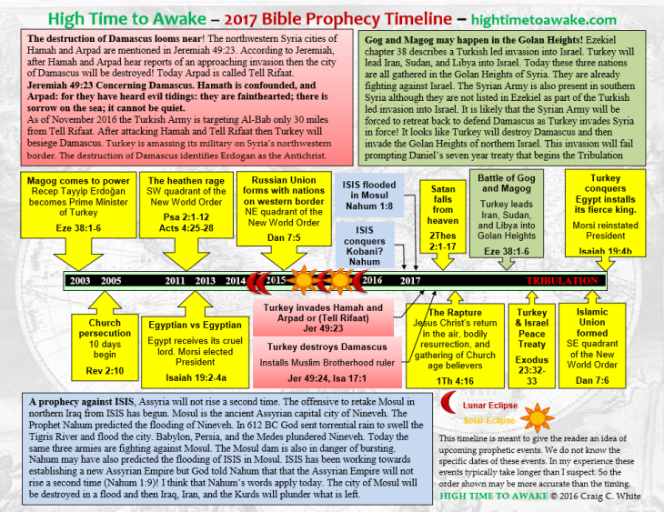 2017 Bible Prophecy Timeline